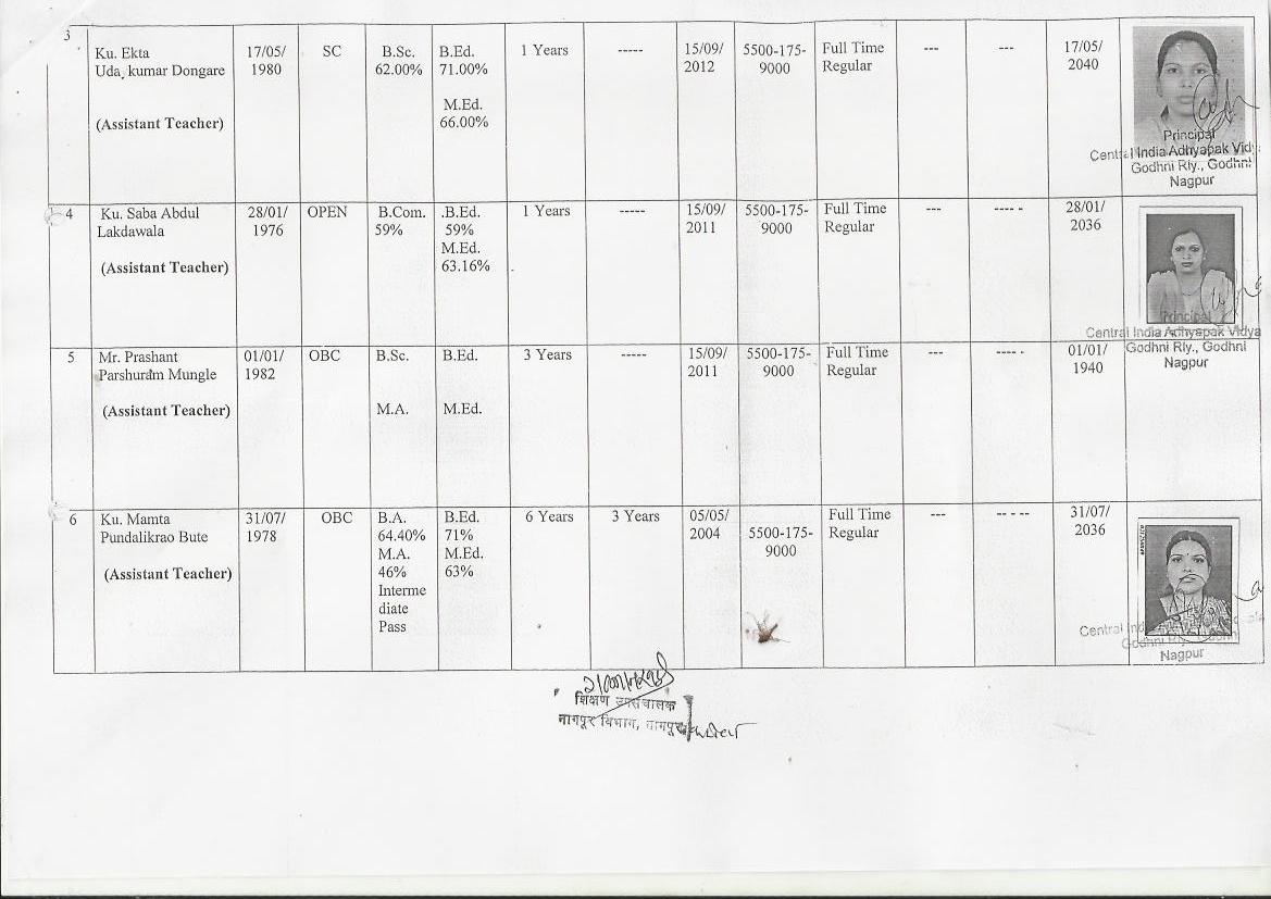 Staff Profile 2012-2013
